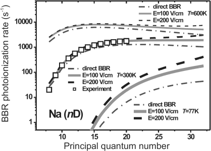 A comparison of the calculated BBR photoionization rates...