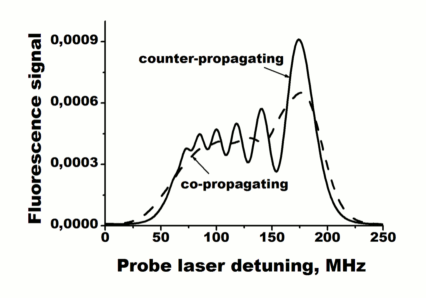 Calculated fluorescence signal from the upper level of a three-level ladder system,...