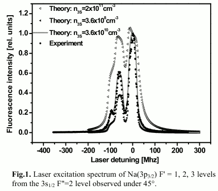 Radiation trapping, Figure 1.